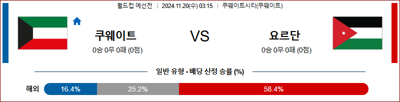 11월20일 03:15 월드컵 예선전 쿠웨이트 요르단