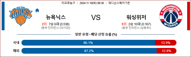 11월 19일 09:30 NBA 뉴욕닉스 워싱턴