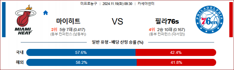 11월 19일 09:30 NBA 마이애미 필라델피아