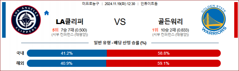 11월 19일 12:30 NBA LA 클리퍼스 골든스테이트