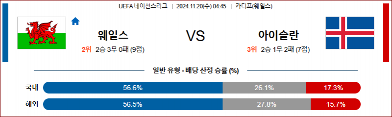 11월 20일 04:45 UEFA 네이션스리그 웨일스 아이슬란드