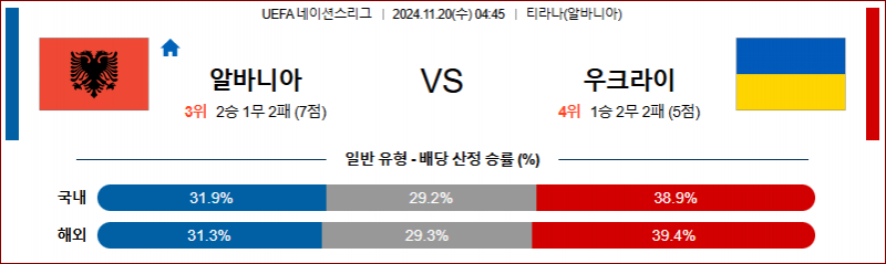 11월 20일 04:45 UEFA 네이션스리그 알바니아 우크라이나