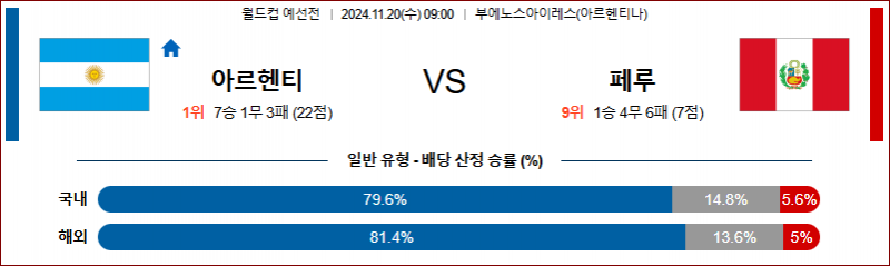 11월 20일 09:00 월드컵 예선전 아르헨티나 페루