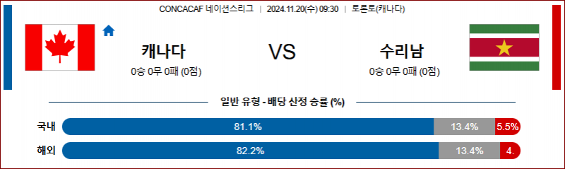 11월 20일 09:30 CON 네이션스리그 캐나다 수리남