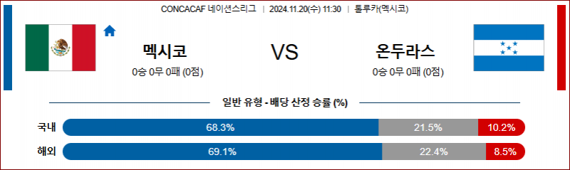 11월 20일 11:30 CON 네이션스리그 멕시코 온두라스