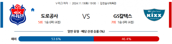 11월 19일 V-리그 (여) 도로공사 GS칼텍스 국내배구분석 스포츠분석