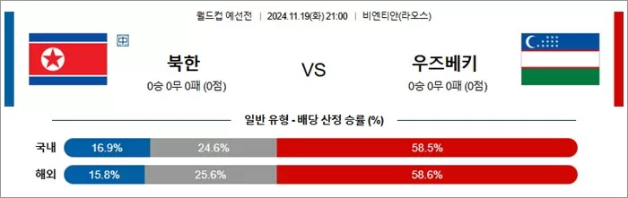 11월 19-20일 축월드예 13경기