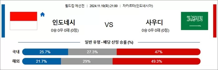 11월 19-20일 축월드예 13경기