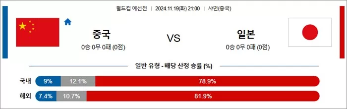 11월 19-20일 축월드예 13경기