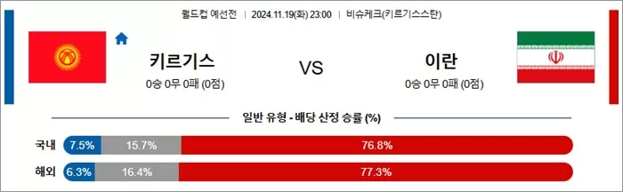 11월 19-20일 축월드예 13경기