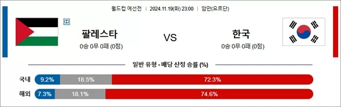 11월 19-20일 축월드예 13경기