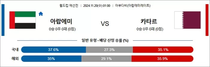 11월 19-20일 축월드예 13경기