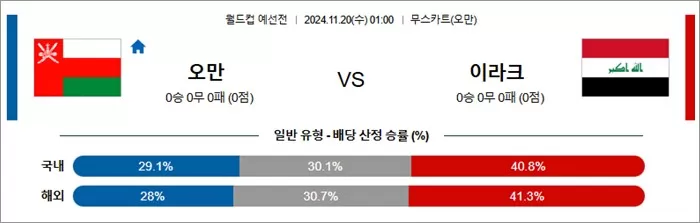 11월 19-20일 축월드예 13경기