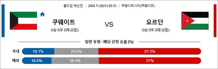 11월 19-20일 축월드예 13경기