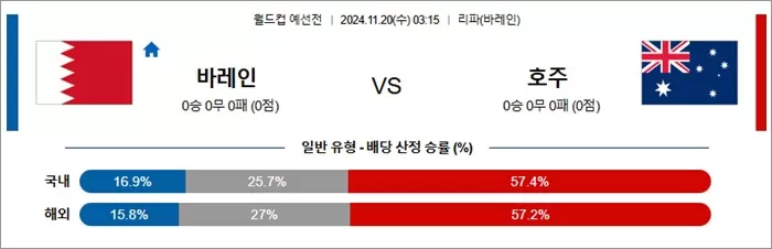 11월 19-20일 축월드예 13경기