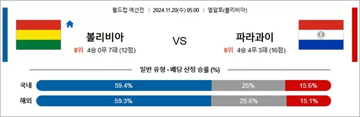 11월 19-20일 축월드예 13경기