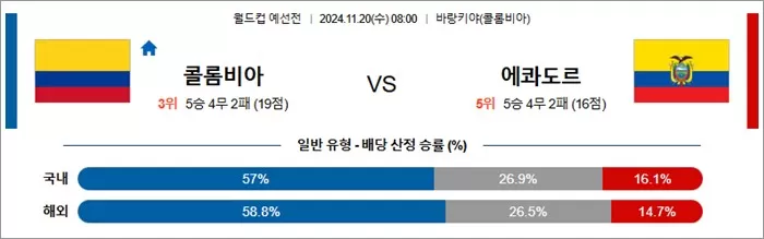 11월 19-20일 축월드예 13경기