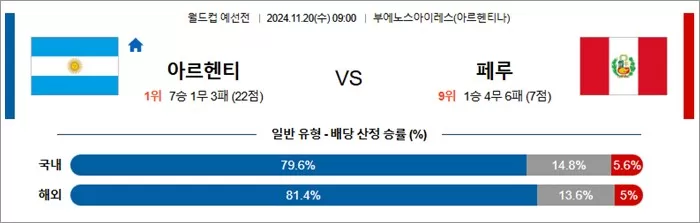 11월 19-20일 축월드예 13경기