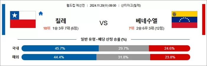 11월 19-20일 축월드예 13경기