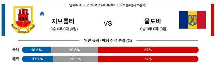 11월 20일 남축INTL 지브롤터 몰도바