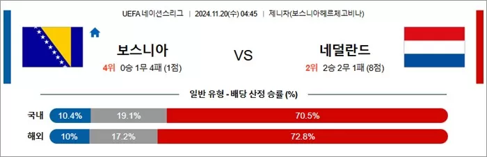 11월 20일 U네이션 9경기