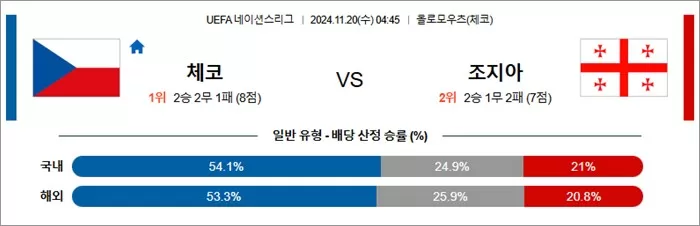 11월 20일 U네이션 9경기