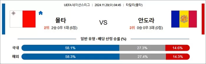 11월 20일 U네이션 9경기