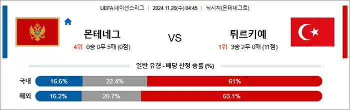 11월 20일 U네이션 9경기