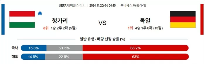 11월 20일 U네이션 9경기