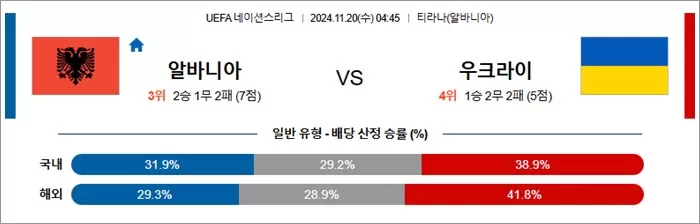 11월 20일 U네이션 9경기