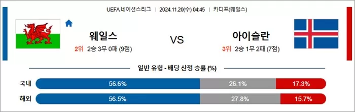 11월 20일 U네이션 9경기