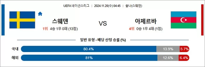 11월 20일 U네이션 9경기