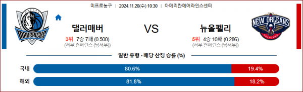 11월 20일 NBA 댈러스 뉴올리언스 미국프로농구분석 스포츠분석