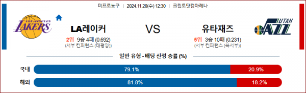 11월 20일 NBA LA레이커스 유타 미국프로농구분석 스포츠분석