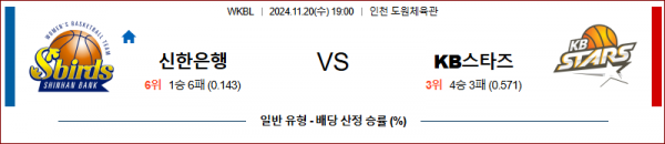 11월 20일 WKBL 신한은행 KB스타즈 국내외농구분석 스포츠분석