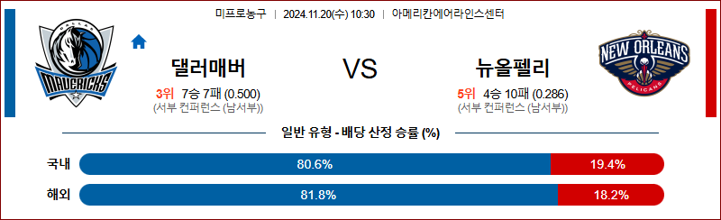 11월 20일 10:30 NBA 댈러스 뉴올리언스