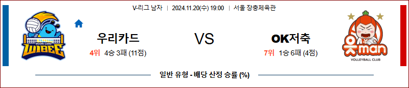 11월 20일 19:00 V-리그 우리카드 OK저축은행