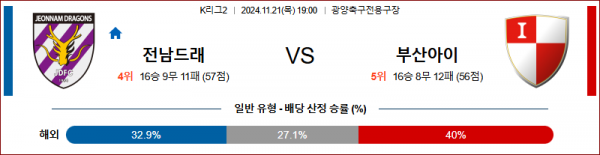 11월21일 K리그 2 전남 부산 아시아축구분석 스포츠분석