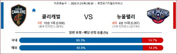 11월 21일 NBA 클리블랜드 뉴올리언스 미국프로농구분석 스포츠분석