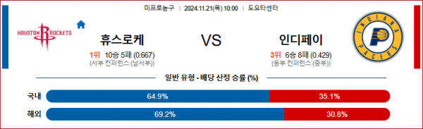 11월 21일 NBA 휴스턴 인디애나 미국프로농구분석 스포츠분석