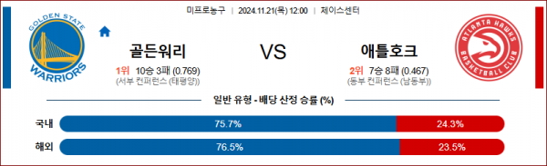 11월 21일 NBA 골든스테이트 애틀란타 미국프로농구분석 스포츠분석