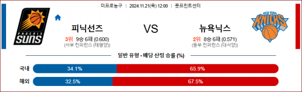 11월 21일 NBA 피닉스 뉴욕닉스 미국프로농구분석 스포츠분석