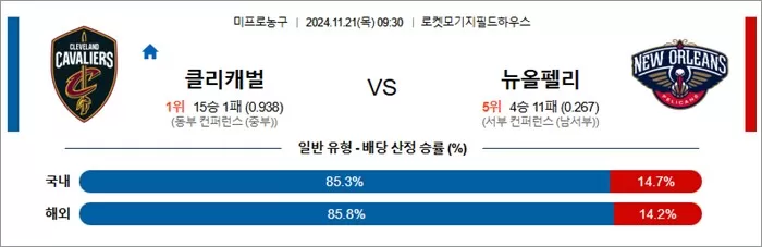 11월 21일 NBA 8경기