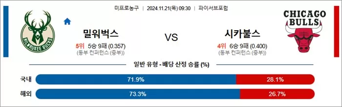 11월 21일 NBA 8경기