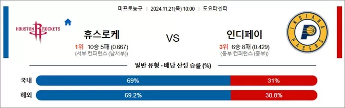 11월 21일 NBA 8경기