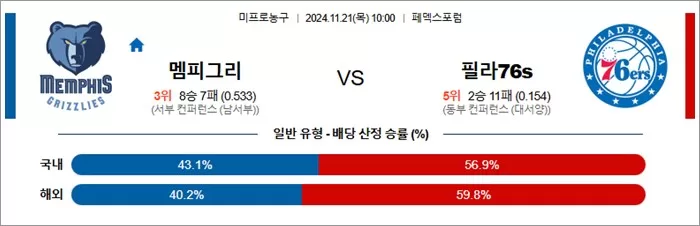 11월 21일 NBA 8경기