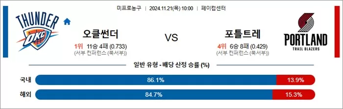 11월 21일 NBA 8경기