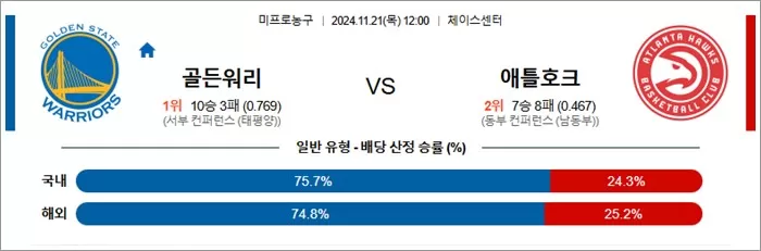 11월 21일 NBA 8경기