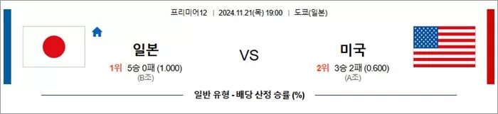 11월 21일 프리미12 2경기