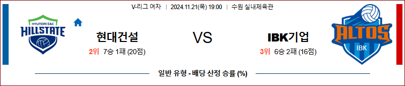 11월 21일 19:00 V-리그 (여) 현대건설 IBK기업은행